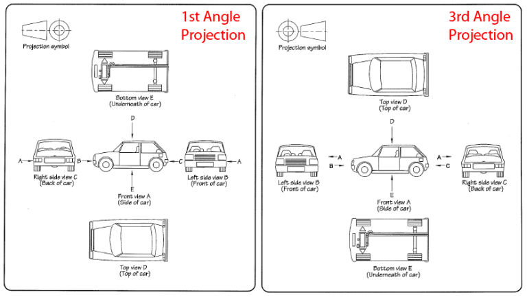 Auto Graph Projection Drawing Tools – Design Technology Tutor