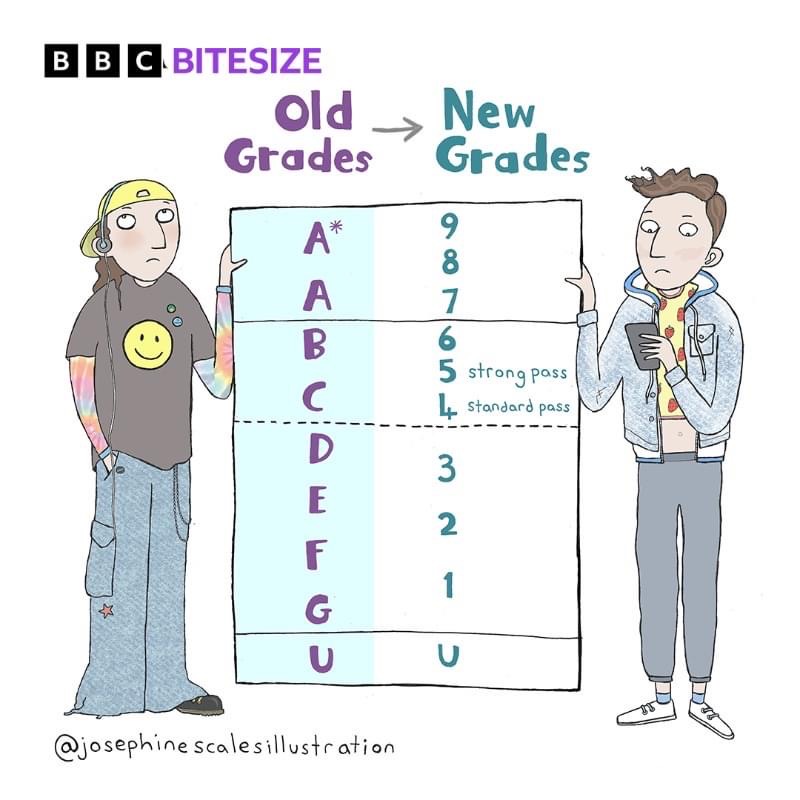 Design and technology prepares pupils to participate in tomorrow's rapidly changing technologies. They learn to think and intervene creatively to improve quality of life. The subject calls for pupils to become autonomous and creative problem-solvers, as individuals and members of a team. They must look for needs, wants and opportunities and respond to them by developing a range of ideas and making products and systems. They combine practical skills with an understanding of aesthetics, social and environmental issues, function and industrial practices. As they do so, they reflect on and evaluate present and past design and technology, its uses and effects. Through design and technology, all pupils can become discriminating and informed users of products, and become innovators.
